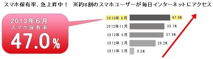 有料アダルトサイトへスマホからの利用者の統計