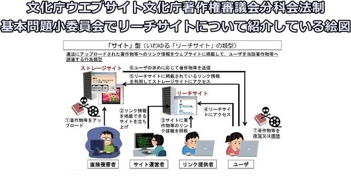エロタレストは危険?エロタレストのリーチサイトで逮捕者が出るかもしれない?
